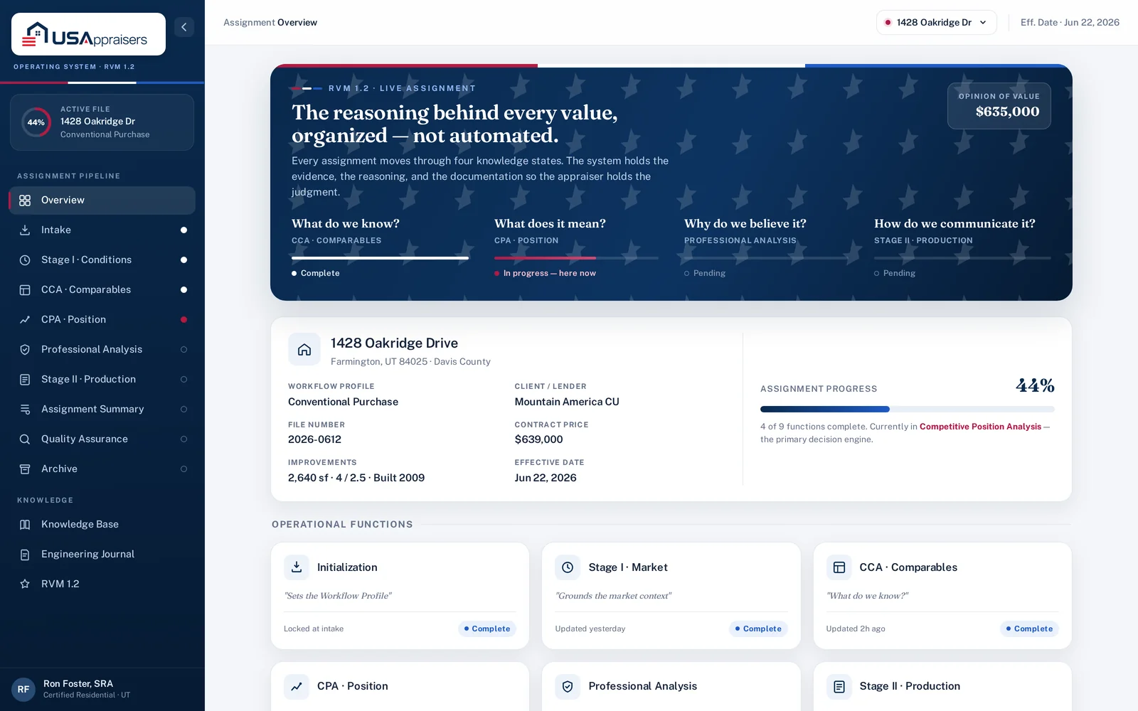 US Appraisers AI appraisal dashboard